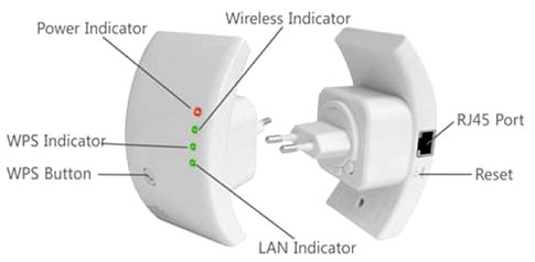 Indicatori TECHly I-WL-REPEATER