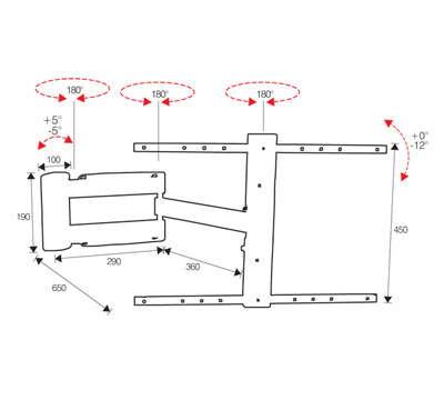 Support measures