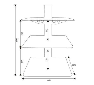 Support measures