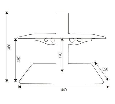 Support measures