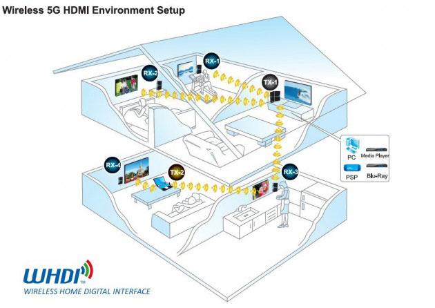 Esempio di installazione HDMI-WRL3