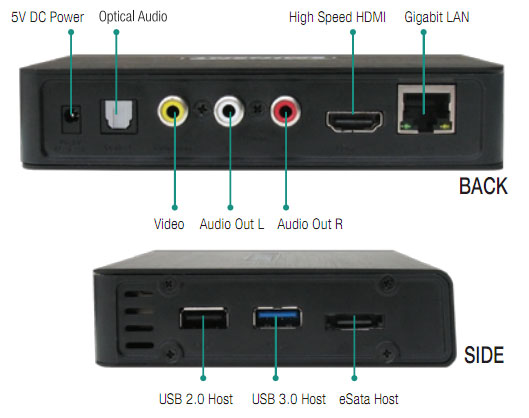 Connessioni sul retro e laterali Eminent EM7380