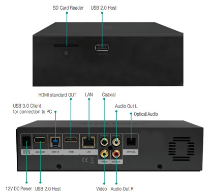 Connessioni sul lato e sul retro Eminent EM7280