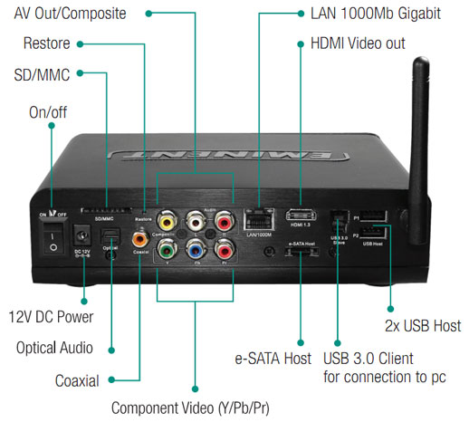 Connessioni sul retro Eminent EM7285