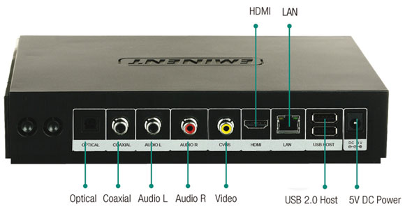 Connessioni sul retro Eminent EM8100