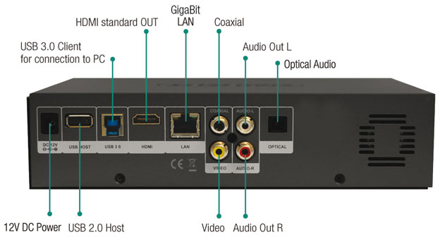 Connessioni sul retro Eminent EM8102