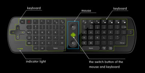 Mini-Tastatur RC11, wie