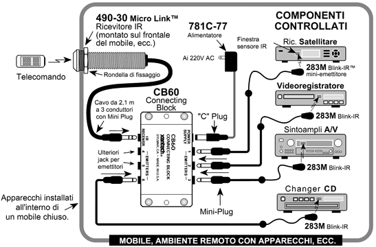 Micro Link Kit Xantech 490kit Esempio di installazione