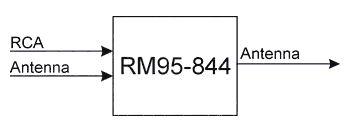 Esempio di collegamento modulatore RM95-844
