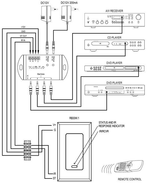 Schema di Installazione VISTA RB33.1