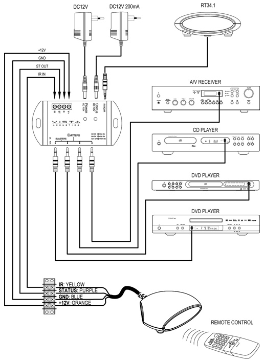 Schema di Installazione VISTA RT34.1