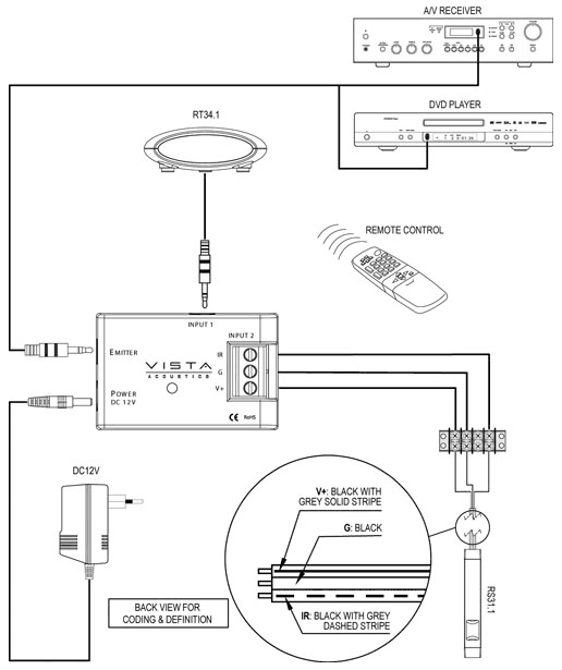 Schema di Collegamento VISTA C21