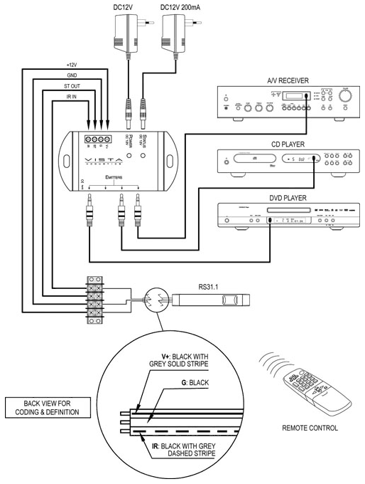 Schema di Collegamento VISTA C41