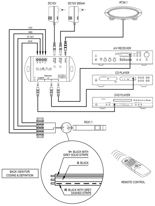 Schema di Collegamento VISTA C61