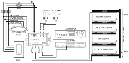 Schema di Collegamento VISTA C61 con Blaster BP10