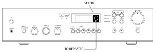 Esempio di Installazione Schermo per Emettitore VISTA SHD10