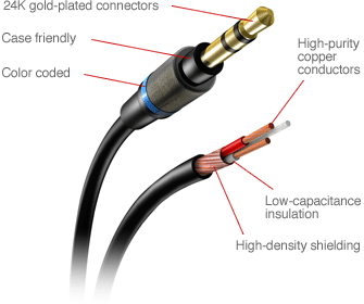 Sezione IK Cable