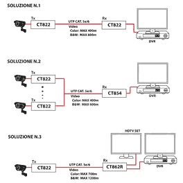 Anschlussbeispiel Alpha CT822 Überwachung