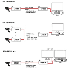 Connection example Alpha CT824 surveillance