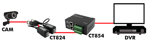 Connection example Alpha CT824 surveillance