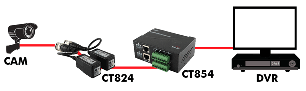 Exemple de raccordement Alpha CT824 surveillance