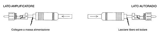 Example of Connection