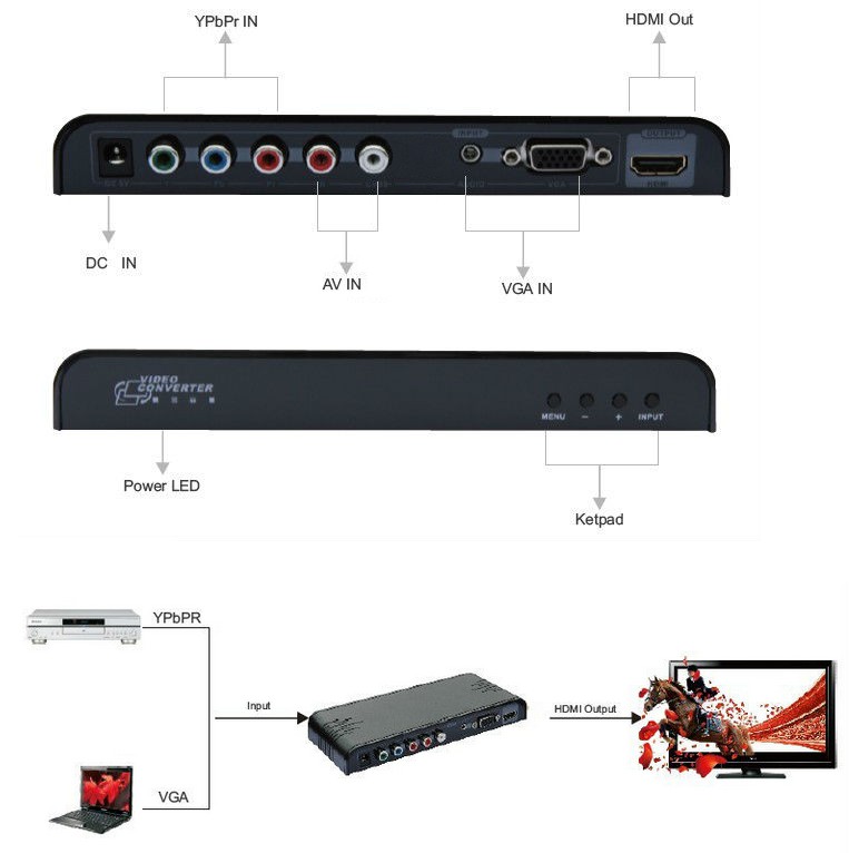 TECHly IDATA HDMI-YPBPR2