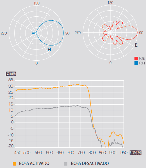 Grafico spettro antenna Televs 149902