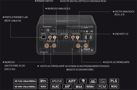 Connessioni cocktail Audio X12