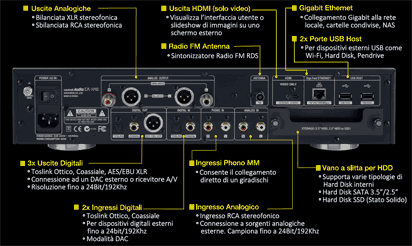 Pannello posteriore dei collegamenti sul cocktailAudio X40