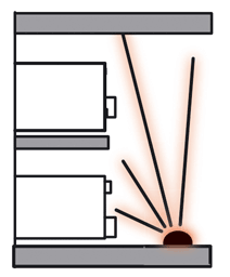 Interno dispositivi