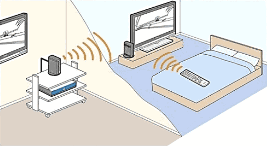 Esempio di collegamento ebode VLHD38