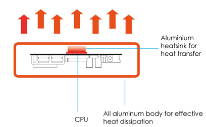 Chameleon passive Kühlsystem