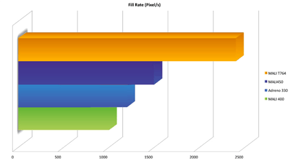 Confronto GPU