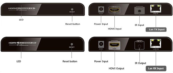 Port Figure Emetteur / Récepteur