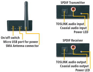 Marmitek Audio Anywhere 685 connexions