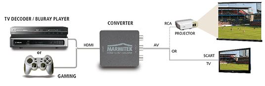 Marmitek connect HA13 example