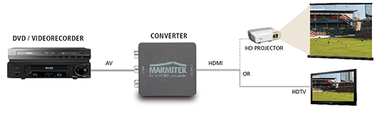 Marmitek Connect AH31 Example