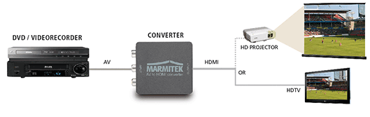 Marmitek Connect AH31 Beispiel