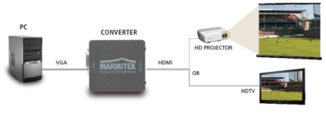 Marmitek Connect VH51 Esempio di collegamento