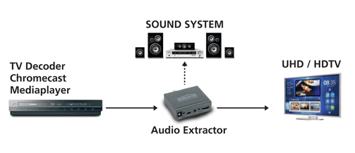 Example Marmitek Connect AE14