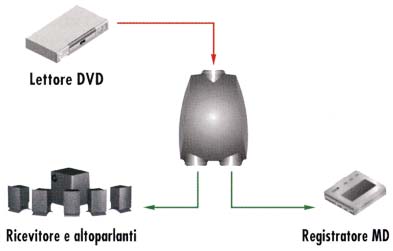 Esempio di utilizzo